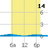 Toms River tide chart for Tuesday, May 14, 2024