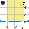 Toms River tide chart for Tuesday, May 7, 2024