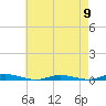 Toms River tide chart for Thursday, May 9, 2024