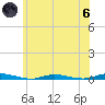 Toms River tide chart for Thursday, June 6, 2024