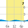 Toms River tide chart for Friday, June 7, 2024