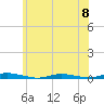 Toms River tide chart for Saturday, June 8, 2024