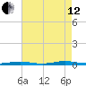 Toms River tide chart for Monday, August 12, 2024