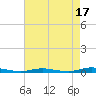 Toms River tide chart for Saturday, August 17, 2024