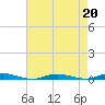 Toms River tide chart for Tuesday, August 20, 2024