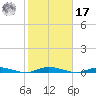 Toms River tide chart for Thursday, October 17, 2024