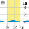 Toms River tide chart for Friday, November 15, 2024