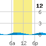 Toms River tide chart for Thursday, December 12, 2024