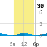 Toms River tide chart for Thursday, January 30, 2025
