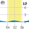 Toms River tide chart for Wednesday, February 12, 2025