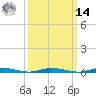 Toms River tide chart for Friday, March 14, 2025