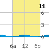 Toms River tide chart for Friday, April 11, 2025