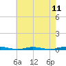 Toms River tide chart for Sunday, May 11, 2025