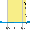 Toms River tide chart for Monday, June 9, 2025