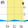 Toms River tide chart for Saturday, August 9, 2025