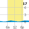 Toms River tide chart for Wednesday, September 17, 2025