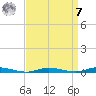 Toms River tide chart for Sunday, September 7, 2025