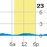 Toms River tide chart for Thursday, October 23, 2025