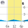 Toms River tide chart for Monday, October 6, 2025
