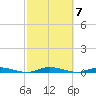 Toms River tide chart for Tuesday, October 7, 2025