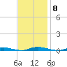 Toms River tide chart for Saturday, November 8, 2025