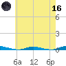 Toms River tide chart for Saturday, May 16, 2026