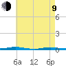 Toms River tide chart for Saturday, May 9, 2026