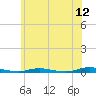 Toms River tide chart for Friday, June 12, 2026