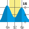 Tongue Point tide chart for Thursday, January 16, 2020
