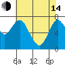 Tongue Point tide chart for Thursday, May 14, 2020