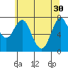 Tongue Point tide chart for Saturday, May 30, 2020