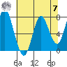 Tongue Point tide chart for Thursday, May 7, 2020