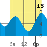 Tongue Point tide chart for Saturday, June 13, 2020