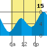 Tongue Point tide chart for Wednesday, July 15, 2020