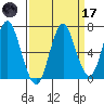 Tongue Point tide chart for Thursday, September 17, 2020