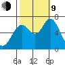 Tongue Point tide chart for Friday, October 9, 2020