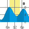 Tongue Point tide chart for Tuesday, December 8, 2020