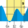 Tongue Point tide chart for Wednesday, June 9, 2021