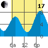 Tongue Point tide chart for Saturday, July 17, 2021