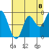 Tongue Point tide chart for Thursday, July 8, 2021