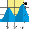 Tongue Point tide chart for Sunday, August 29, 2021