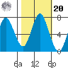 Tongue Point tide chart for Wednesday, October 20, 2021