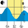 Tongue Point tide chart for Friday, April 8, 2022