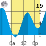 Tongue Point tide chart for Sunday, May 15, 2022