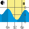 Tongue Point tide chart for Sunday, May 8, 2022