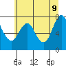 Tongue Point tide chart for Thursday, June 9, 2022