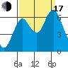 Tongue Point tide chart for Saturday, September 17, 2022