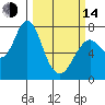 Tongue Point tide chart for Tuesday, March 14, 2023