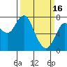 Tongue Point tide chart for Thursday, March 16, 2023