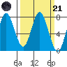 Tongue Point tide chart for Tuesday, March 21, 2023